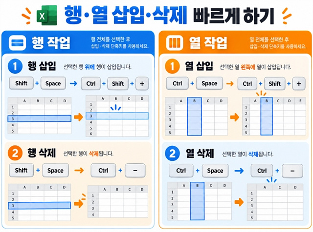 엑셀 행·열 삽입 삭제 단축키|표 편집 빠르게 하는 방법