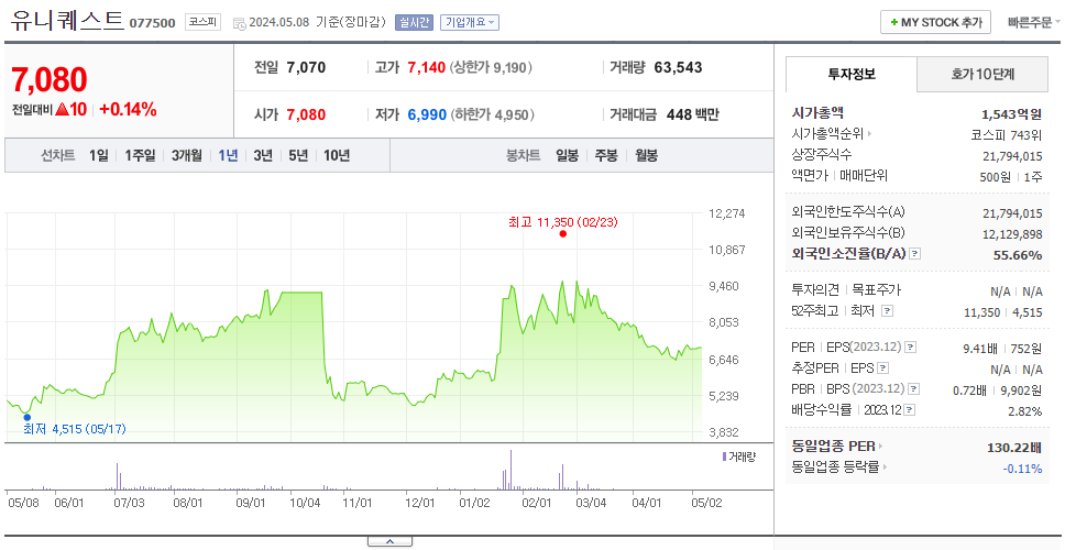 유니퀘스트_주가