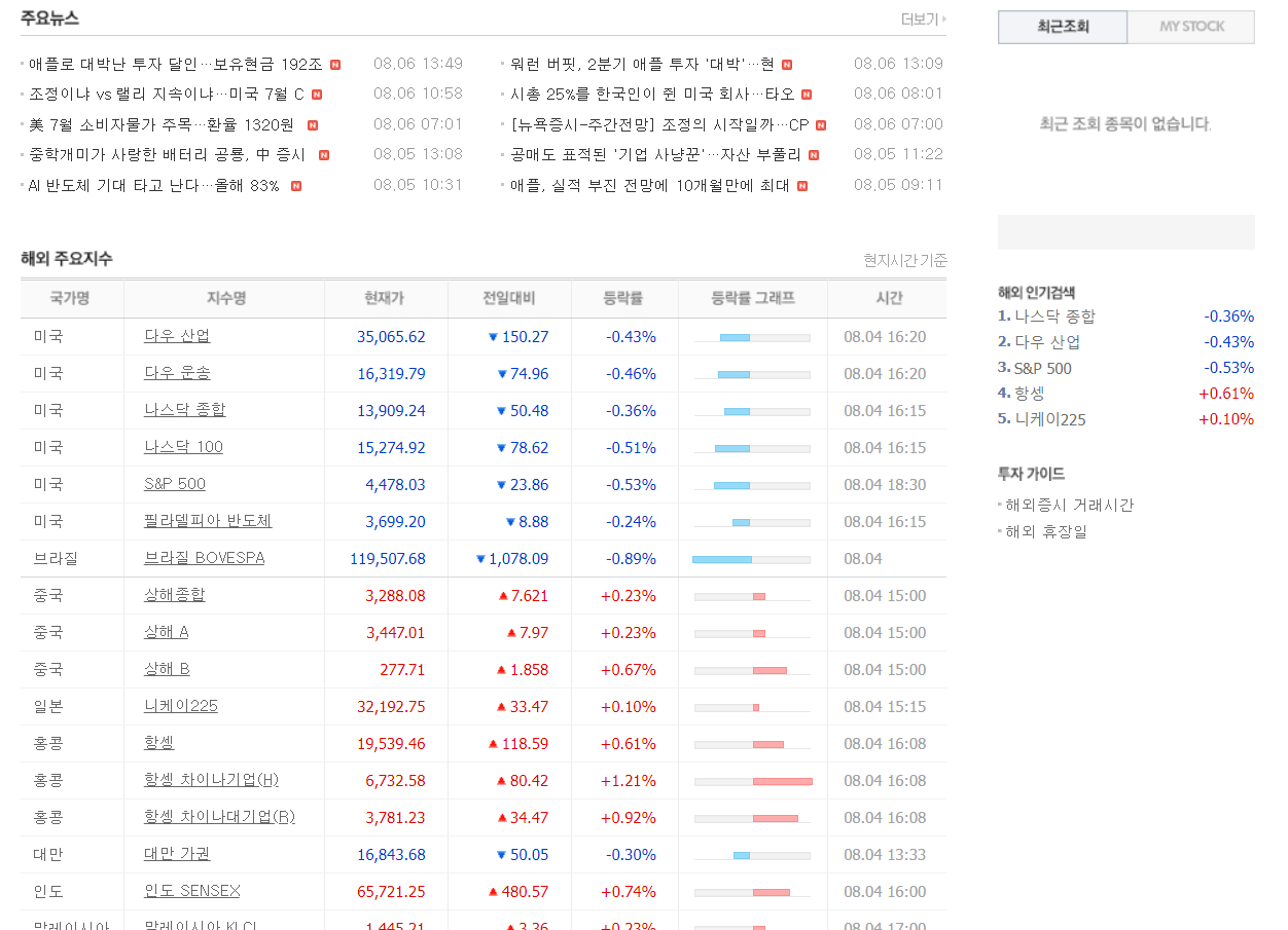 네이버증권 해외증시 하단