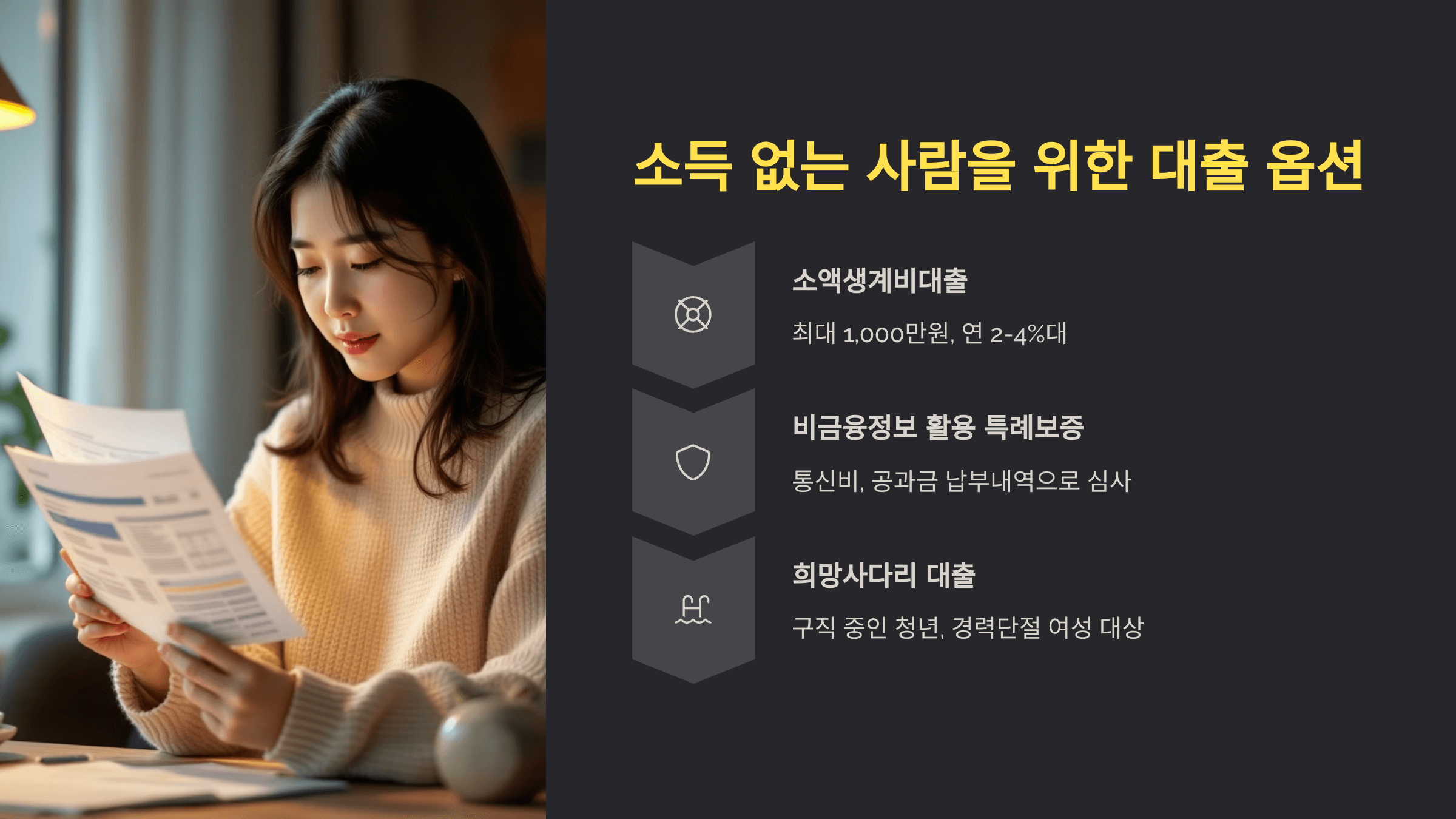 소득 없는 사람들을 위한 대출 옵션