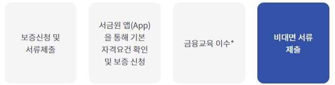 햇살론 유스