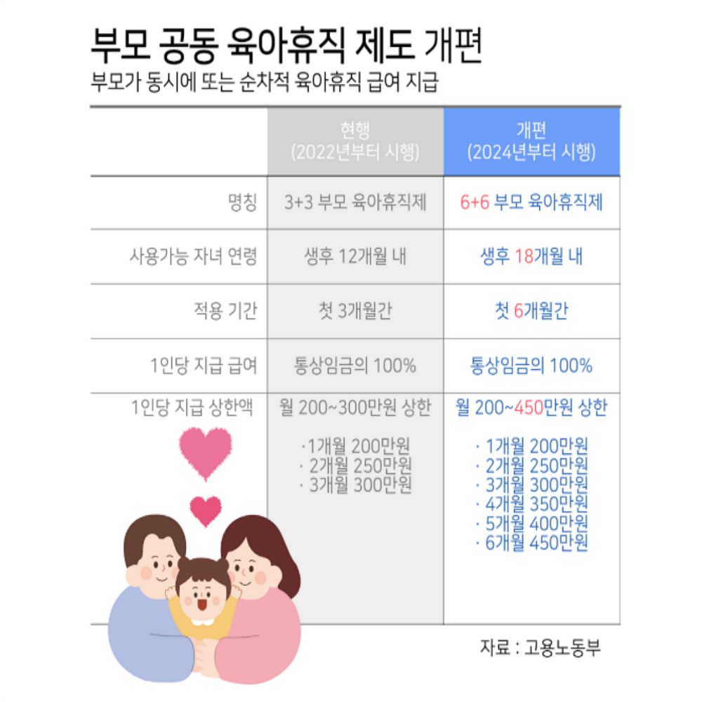 2024 부모공동육아 확대