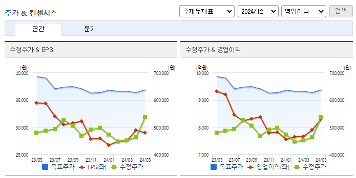 고려아연_컨센서스