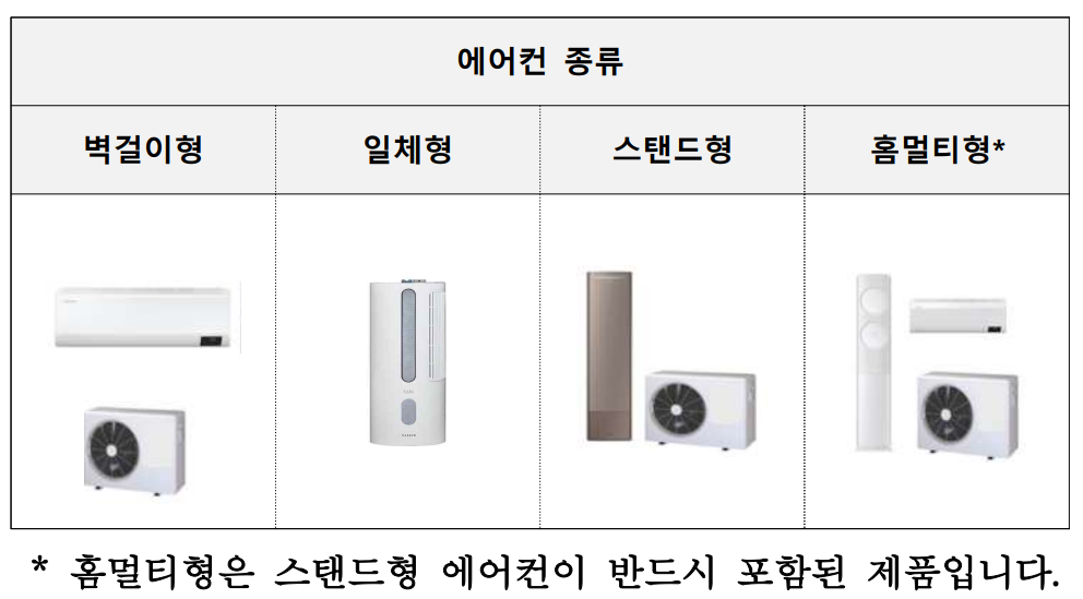 에너지 종류 사진 출처 한국에너지공단