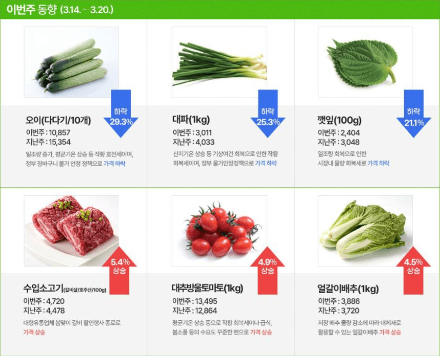 2024 농축산물 할인지원제도 구매처 구매금액 할인품목