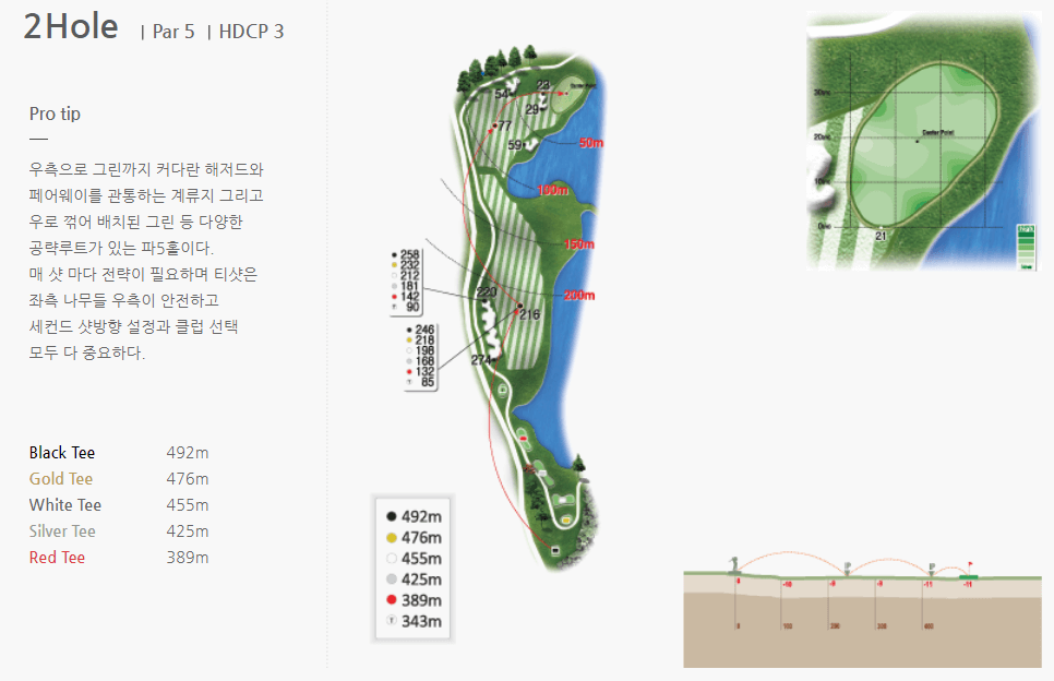 라비에벨 CC 공략도 20