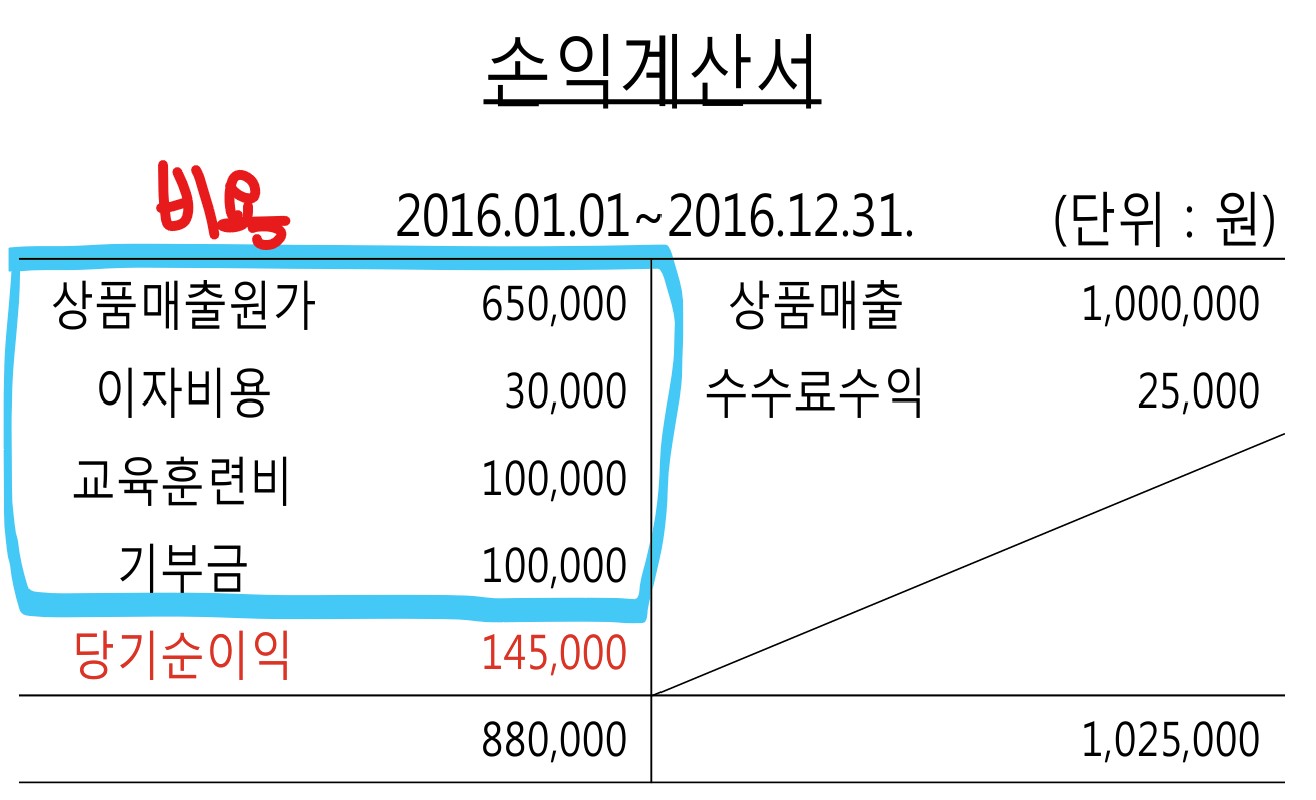 손익계산서-비용