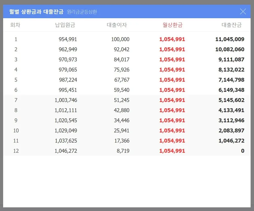 원리금균등분할 상환 예시