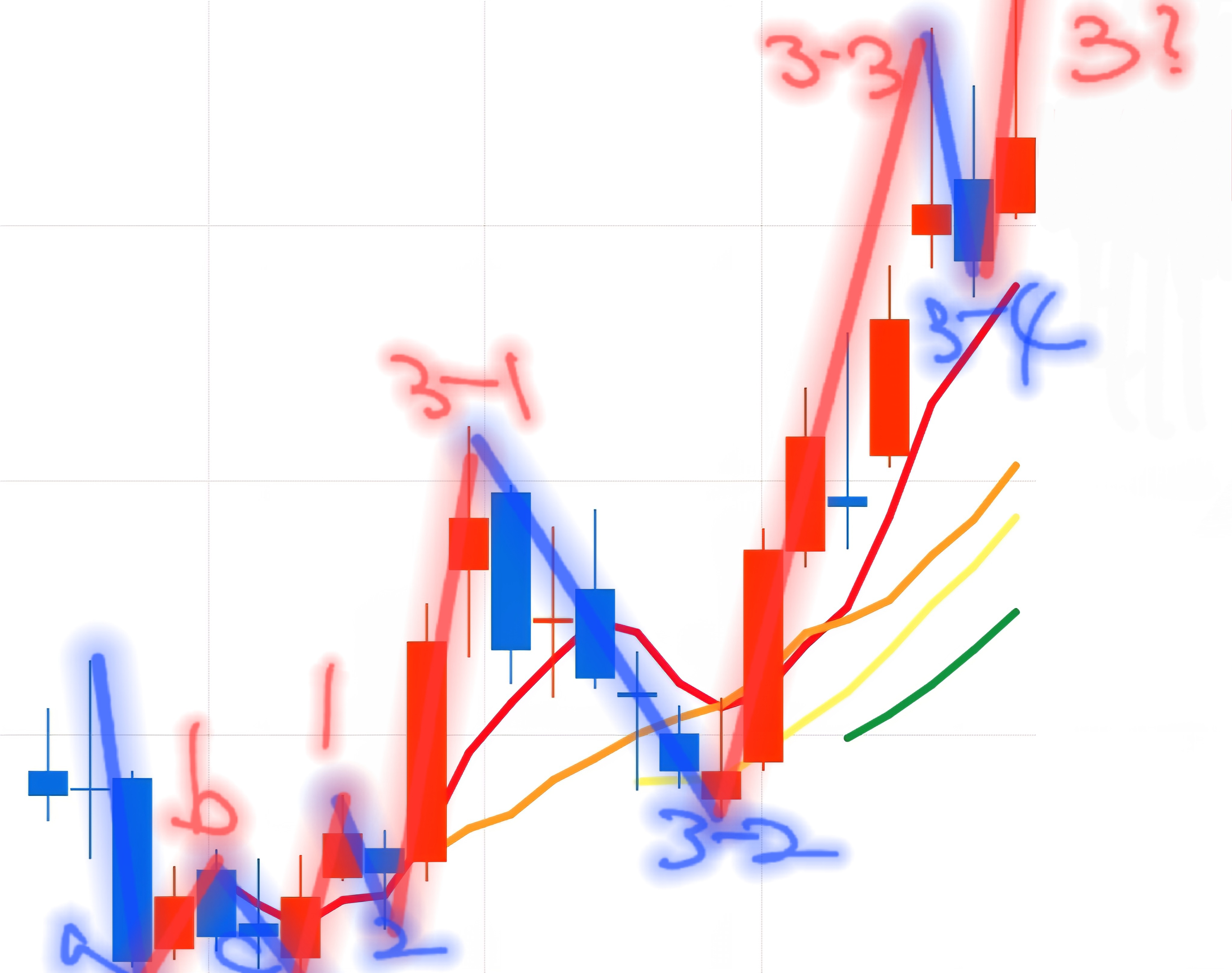 GLXY 주봉 차트 엘리어트파동이론 분석 사진 출처 : 키움증권 Photo Credit : KIWOOM Securities