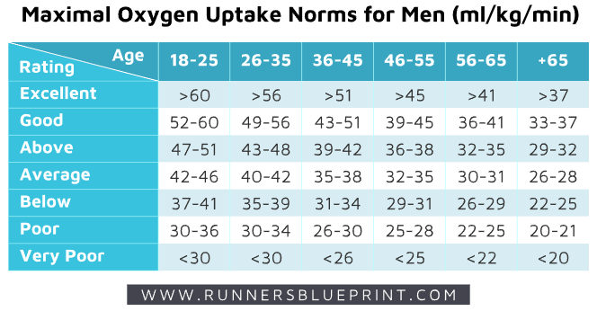 vo2max