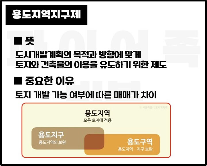 용도지역지구제-뜻