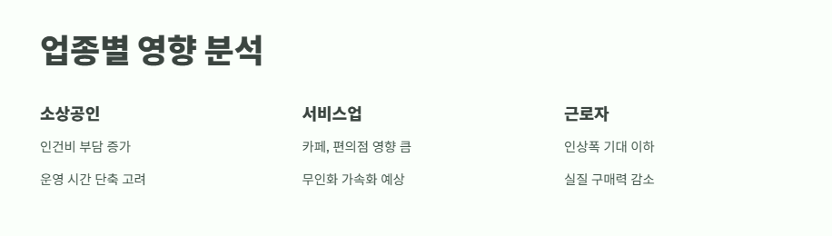 2025년 최저임금 달라진 점 5