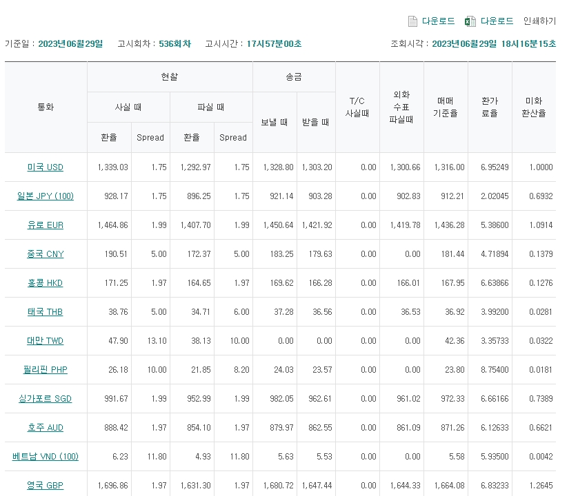다양한 국가별 환율 고시 정보 목록