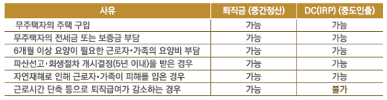 퇴직금 중간 정산 요건 사유 기준