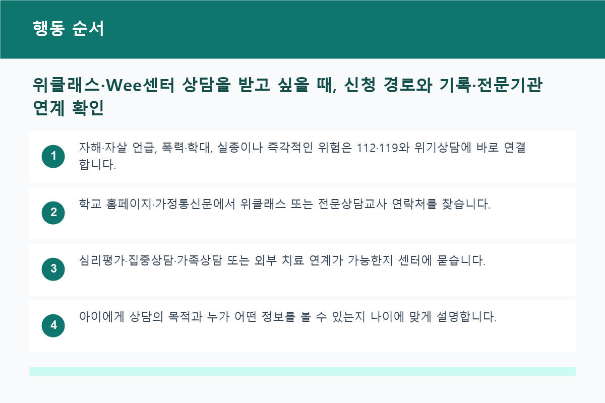 위클래스&middot;Wee센터 상담을 받고 싶을 때, 신청 경로와 기록&middot;전문기관 연계 확인 행동 순서 정보 이미지