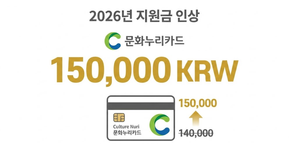 문화누리카드 공식 로고와 함께 15만원 인상을 강조