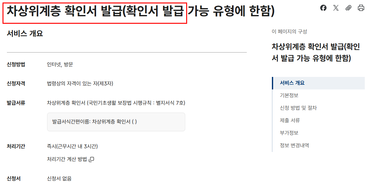 차상위계층 기준 중위소득 얼마?