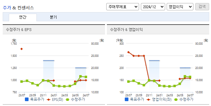 아바텍_컨센서스