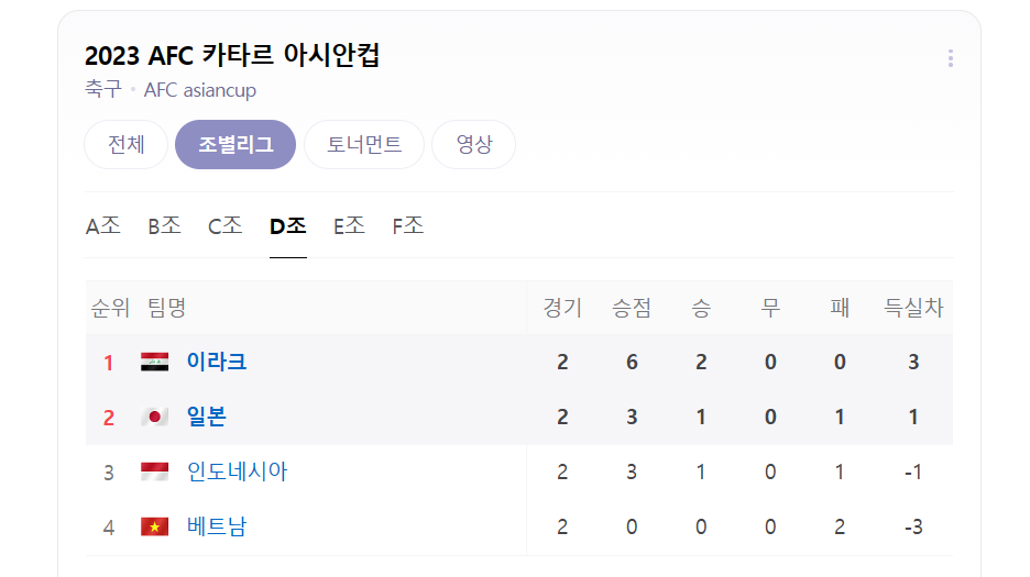 일본 인도네시아 D조