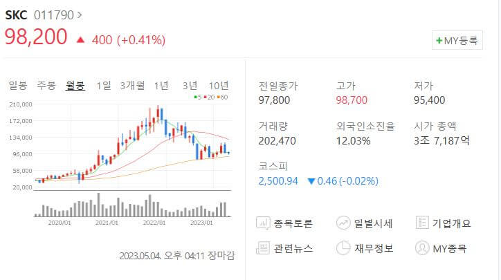 SKC-주가