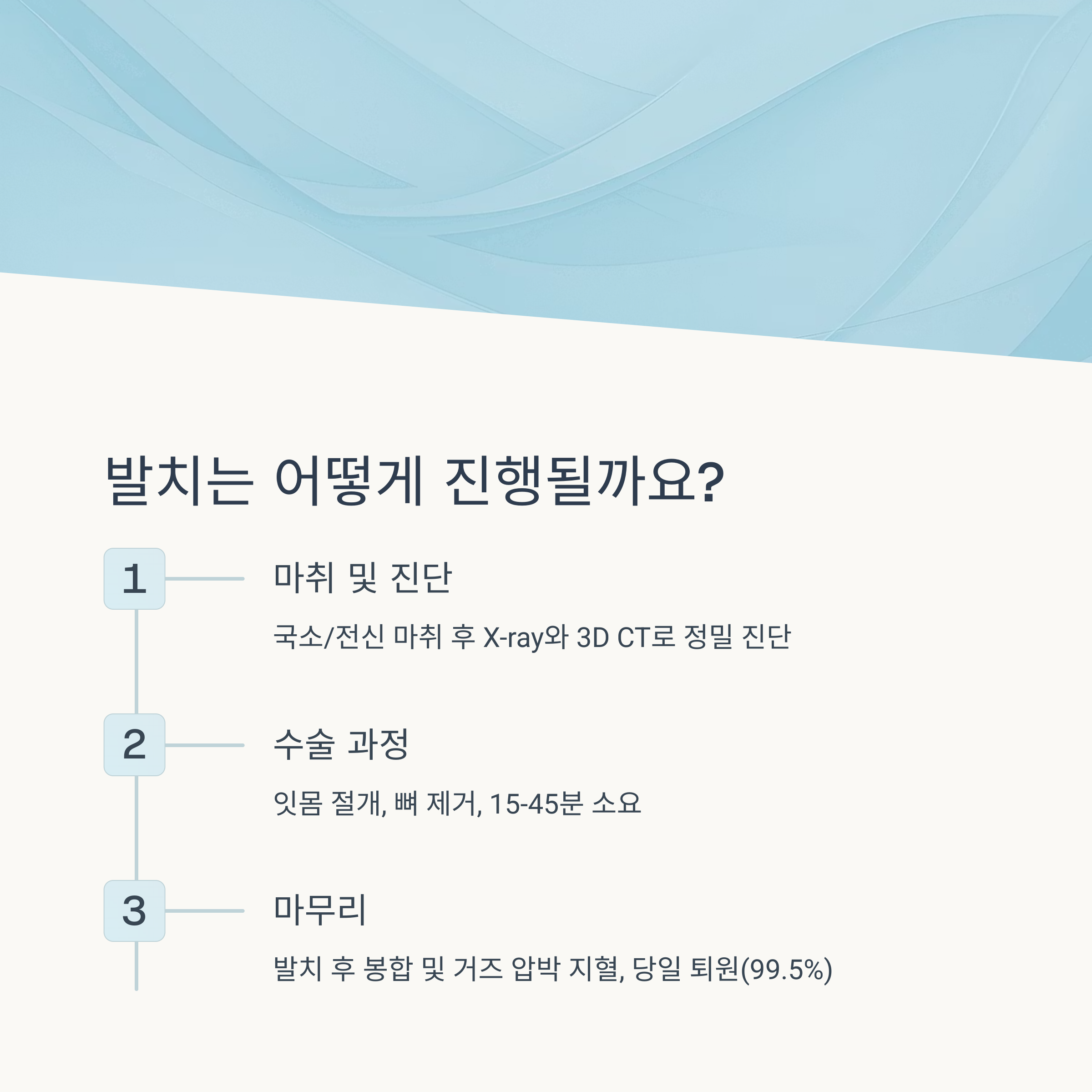 매복 사랑니 발치 과정