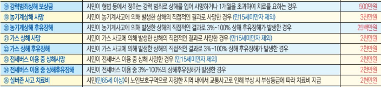 상주시 시민안전보험