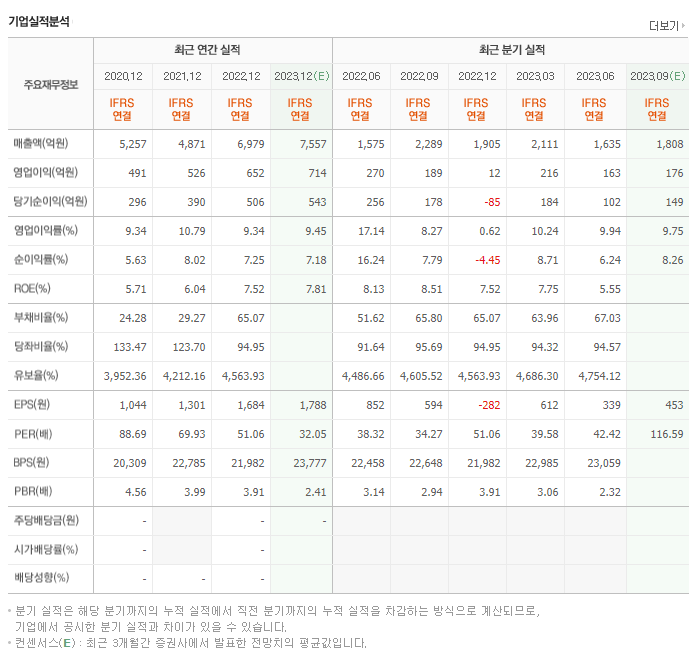 스튜디오드래곤_실적자료