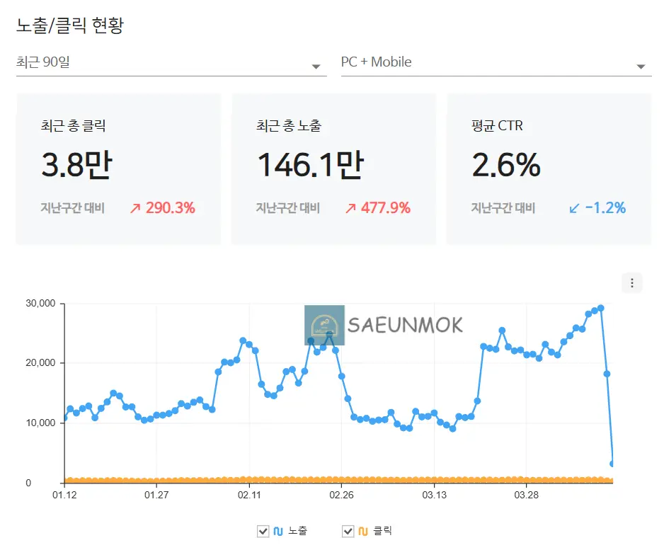네이버-서치어드바이저-방문자-급감