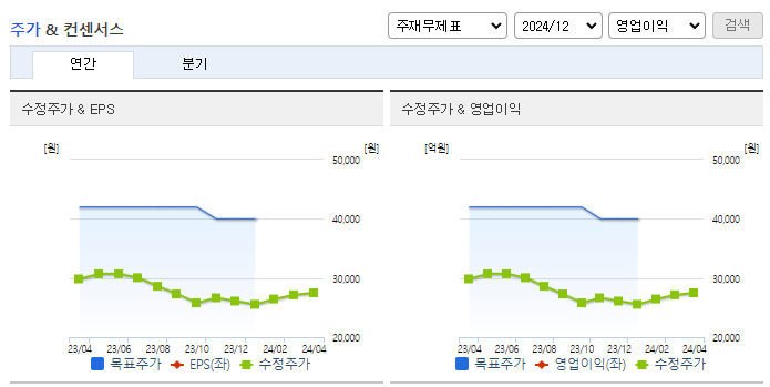 금화피에스시_컨센서스