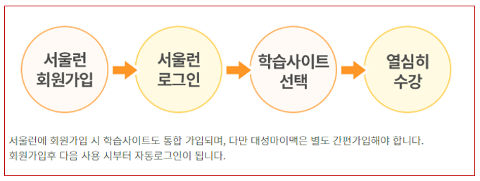 수강방법