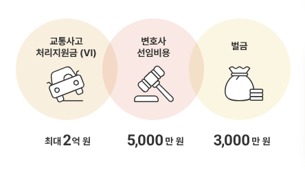 운전자보험 추천