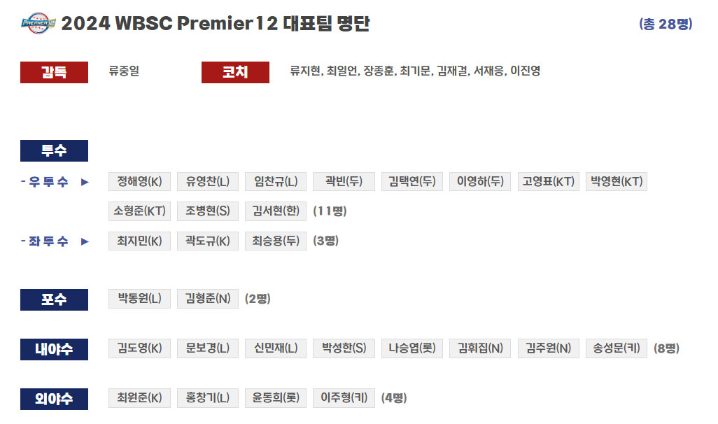 2024 프리미어 12 한국 대표팀 명단