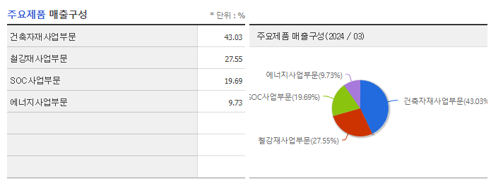 다스코_주요제품