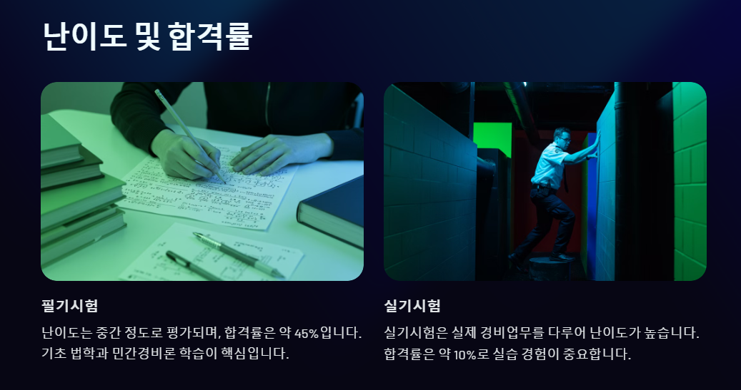 경비지도사 난이도 및 합격률