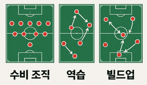 축구 작전판을 통해 전술을 지시하는 사진