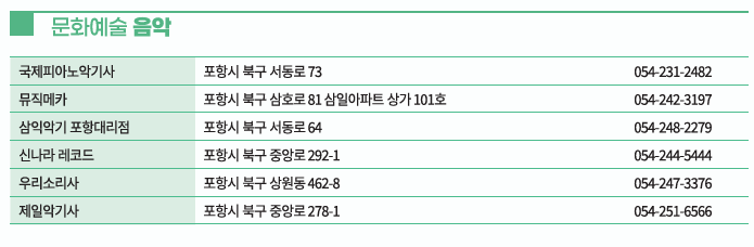 문화누리카드 포항 가맹점