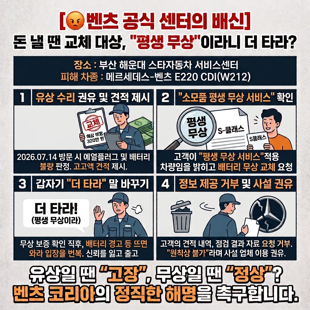 [😡 벤츠 공식 센터의 배신] 돈 낼 땐 교체 대상, '평생 무상'이라니 더 타라? 
부산 해운대 스타자동차 서비스센터
