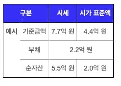 신생아-특례대출-대환대출로-이자-천만원-절감하는-방법-완벽-가이드
