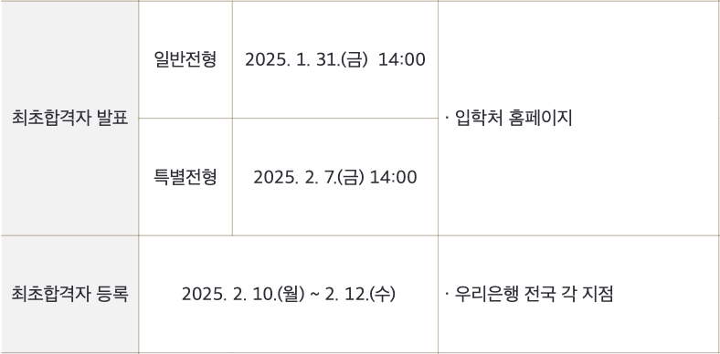 2025학년도 한국외대 정시 최초합격자 발표 일정
