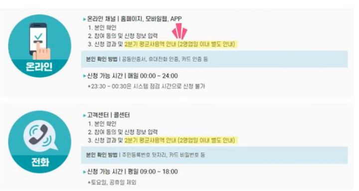 상생소비지원금-2분기-평균-사용액-확인-방법