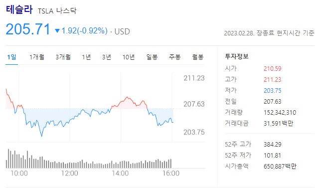 2차전지 관련주 테슬라
