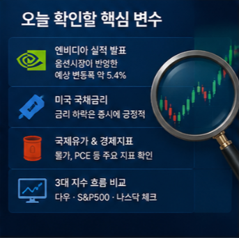 미국 다우지수 개장시간과 오늘 확인할 변수