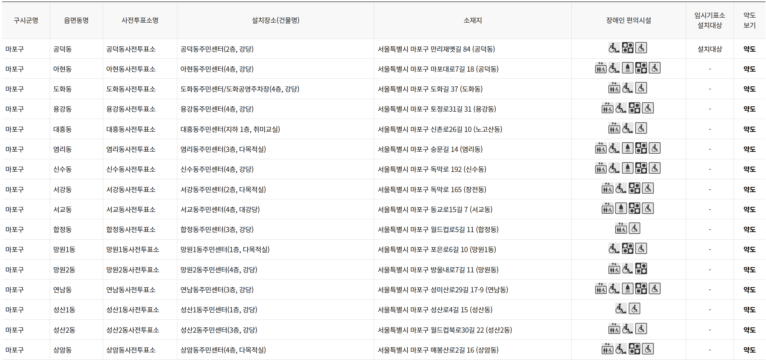 대통령 선거 사전투표소
