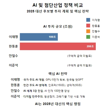 비교