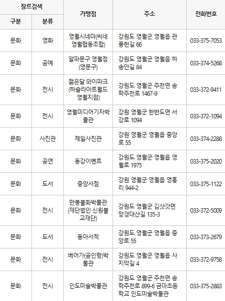 영월 문화누리카드 사용처