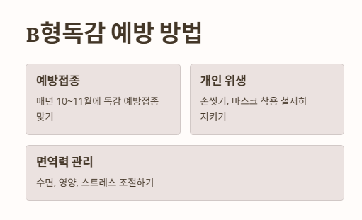 B형독감 예방 및 치료법: 어떻게 대처할까?