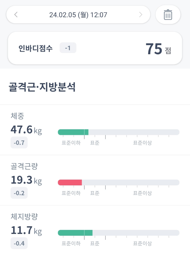 애사비 체중변화 후기