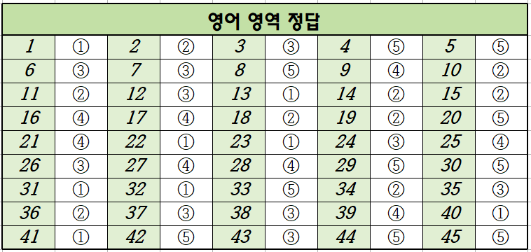 2023년-11월-고2-영어-모의고사-정답