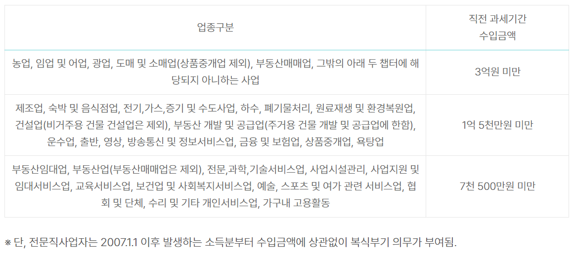 간편장부대상자