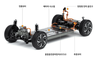 현대자동차가-개발중인-E-GMP-사진